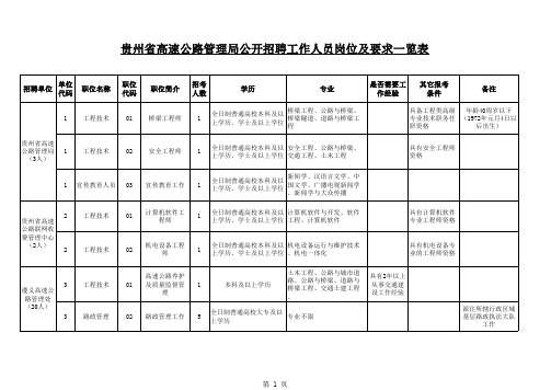 路政职位表