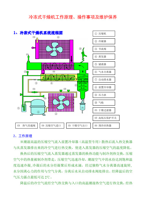 冷冻式干燥机工作原理、操作事项及维护保养