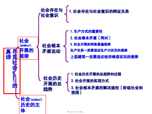 XXXX届高三哲学生活“实现人生的价值”一轮复习(PPT)