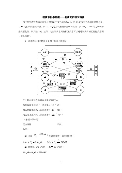 初高中化学衔接——物质间的相互转化