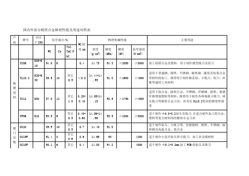 国内外部分硬质合金棒材性能及用途对照表