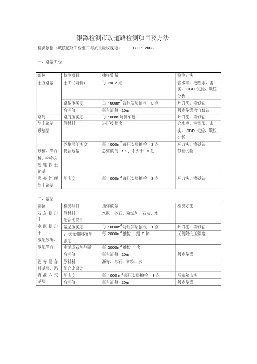 市政道路检测项目