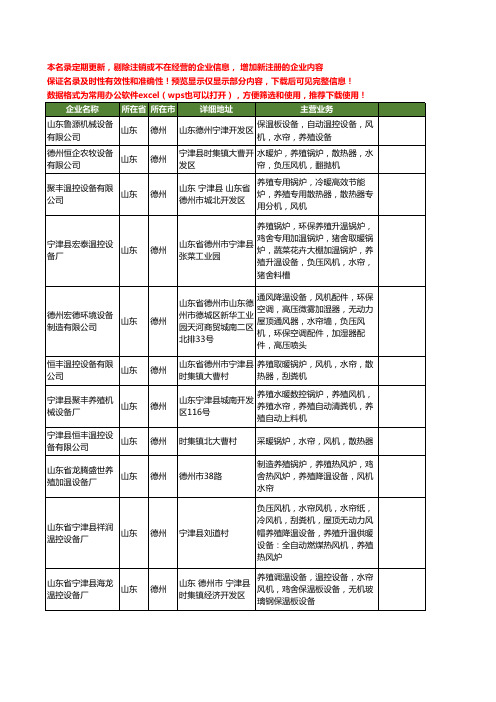 新版山东省德州风机水帘工商企业公司商家名录名单联系方式大全27家