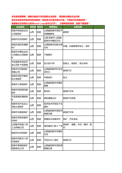 新版山西省阳泉铁矿工商企业公司商家名录名单联系方式大全65家