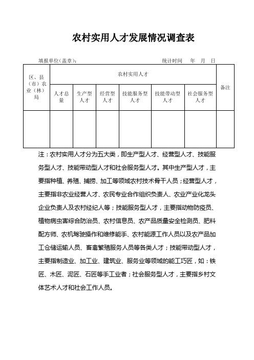 农村实用人才发展情况调查表