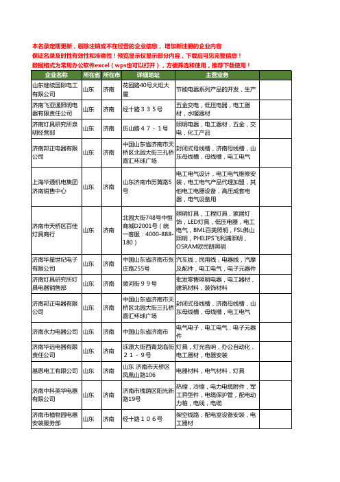 新版山东省济南电工电器工商企业公司商家名录名单联系方式大全177家