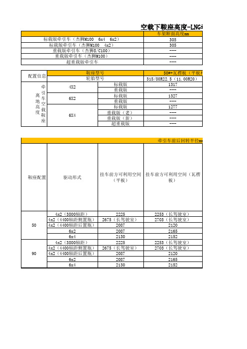 豪沃牵引车离地高度(欧三欧四20131101)