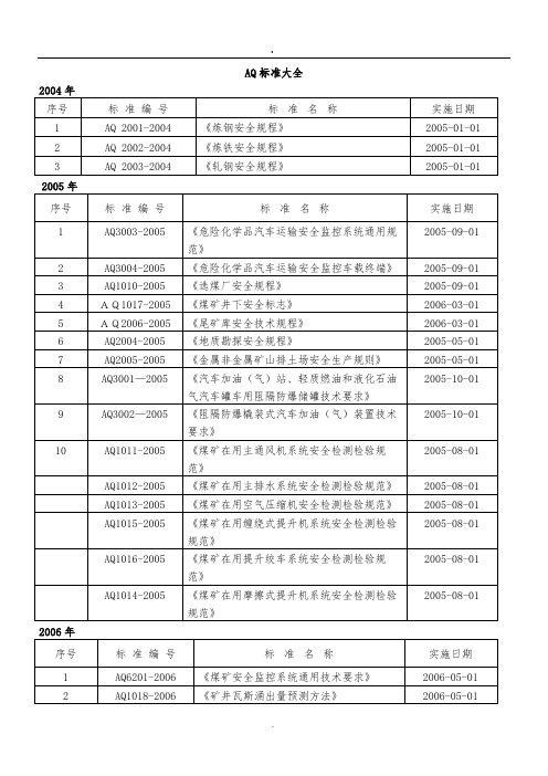 AQ标准大全74695.doc