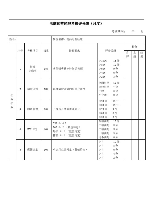 【电商运营经理】绩效考核评分表