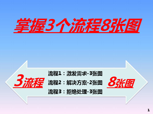 中国平安人寿保险有限公司内部培训资料演示文档课件模板早会分享——8张图讲保险