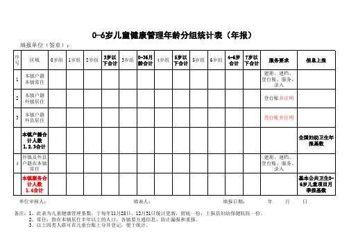 0-6岁儿童健康管理年龄分组统计表(年报)