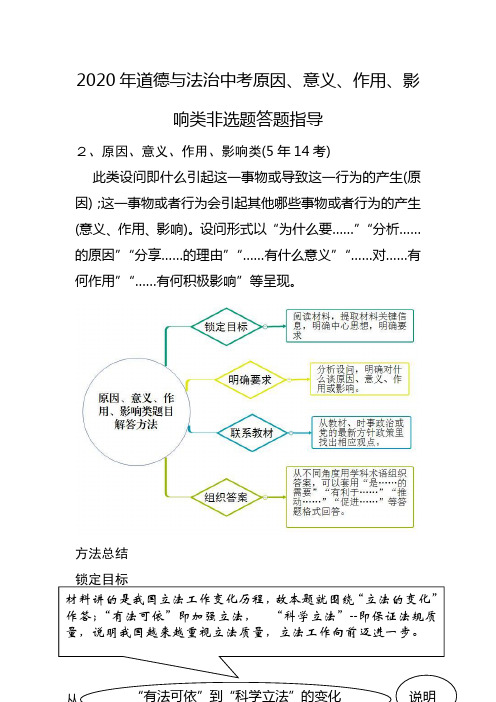 2020年道德与法治中考原因、意义、作用、影响类非选题答题指导