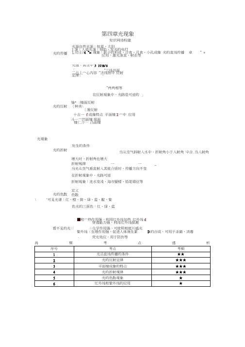 2018届中考物理基础知识手册第四章光现象