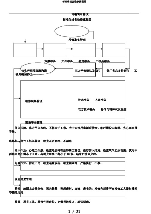 标准化设备检修流程图