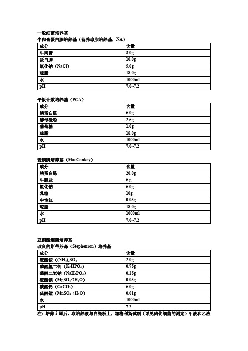 常用培养基