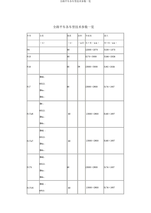 全路平车各车型技术参数一览