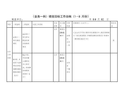 (业务一科)绩效目标工作台帐(1-8月份)