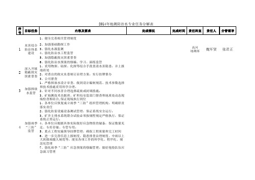 2014年地测防治水专业任务分解表