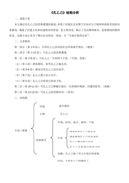 〖2021年整理〗《孔乙己》结构分析