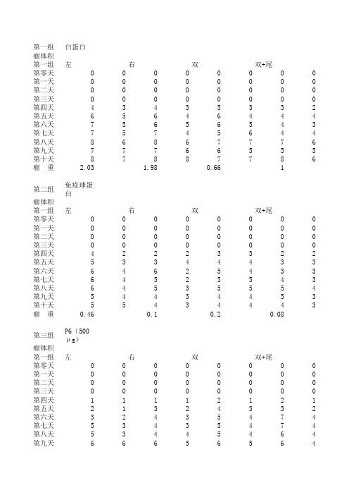 B16预实验肿瘤变化