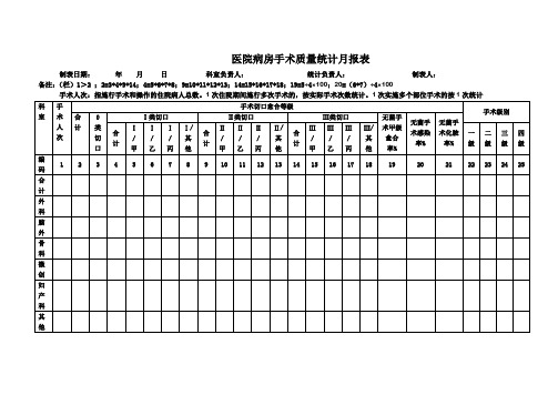 医院病房手术质量统计月报表