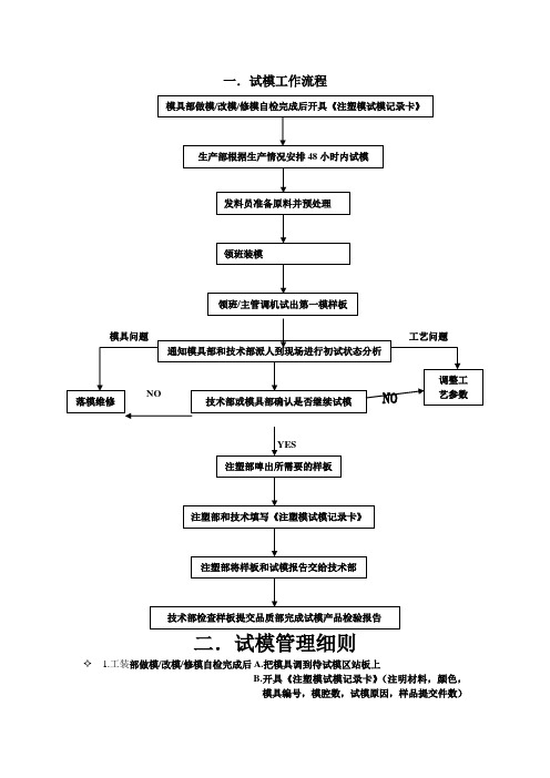 试模管理