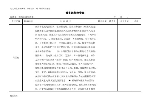 最新整理设备运行检查表资料