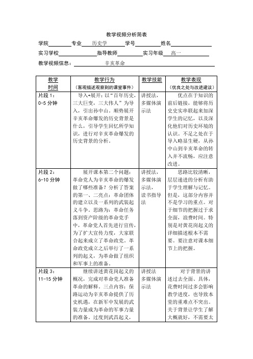 师范类历史专业大四实习教学视频分析简表