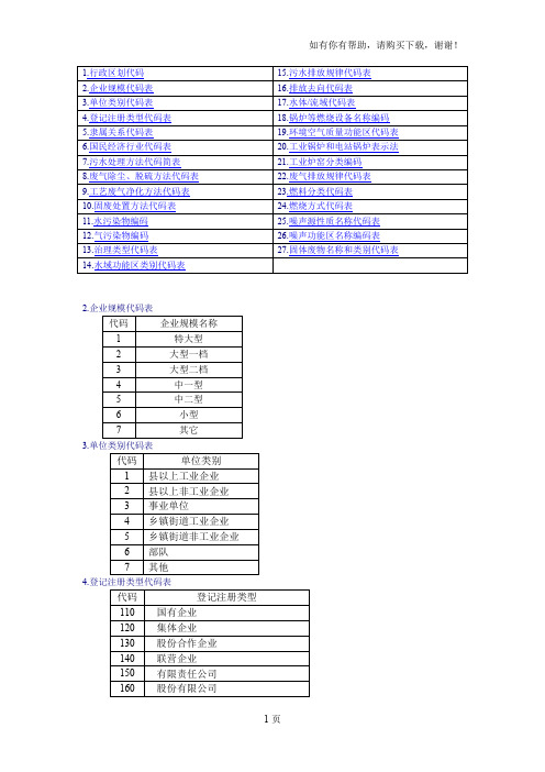 排污申报代码表