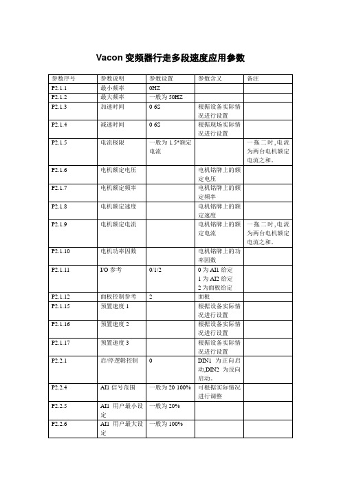 Vacon变频器行走参数