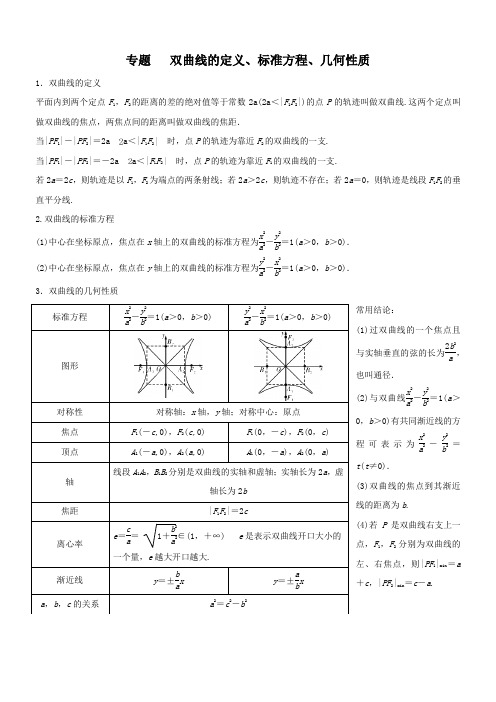 专题   双曲线的定义