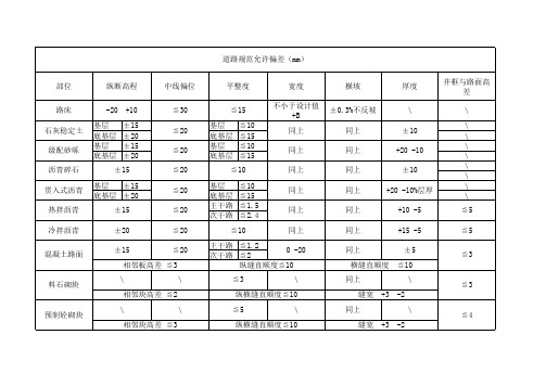 道路规范允许偏差