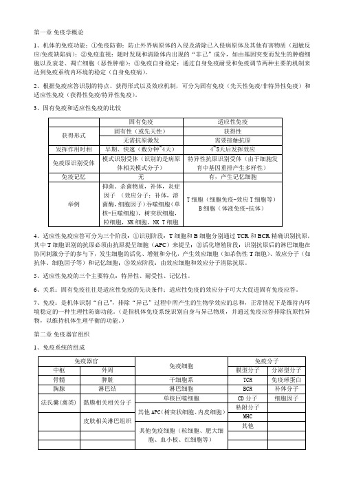 医学免疫学 课件重点完整版