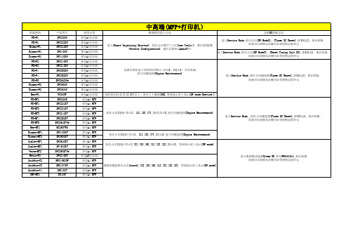 理光A4打印机和中高端打印机维修模式进入方法