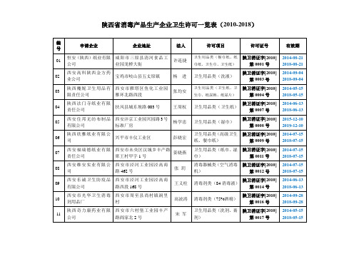 陕西省消毒产品生产企业卫生许可一览表(2010-2018)