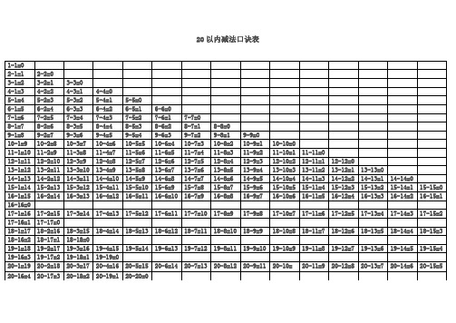 20以内减法口诀表