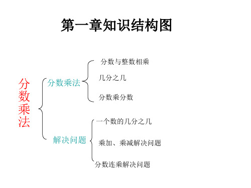 六年级数学知识结构图