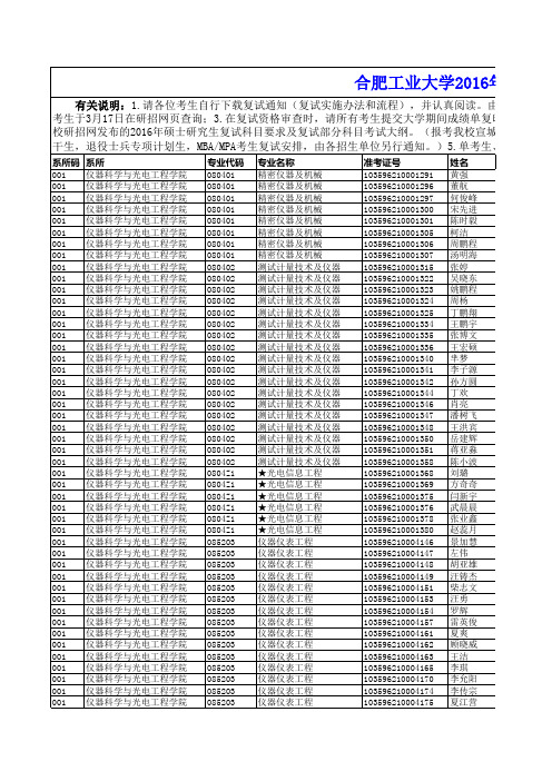 合肥工业大学2016年硕士研究生复试名单