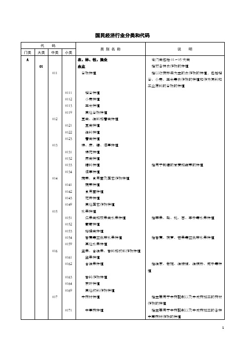 行业分类标准(2017)