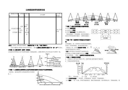 山地垂直地带性规律总结