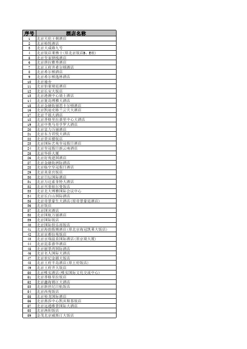 全国各省市五星级酒店统计名单(截至2010年07月21日)