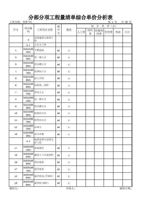 表格模板-分部分项工程量清单综合单价分析表03样式显