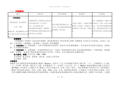 《培根随笔》导读及习题答案