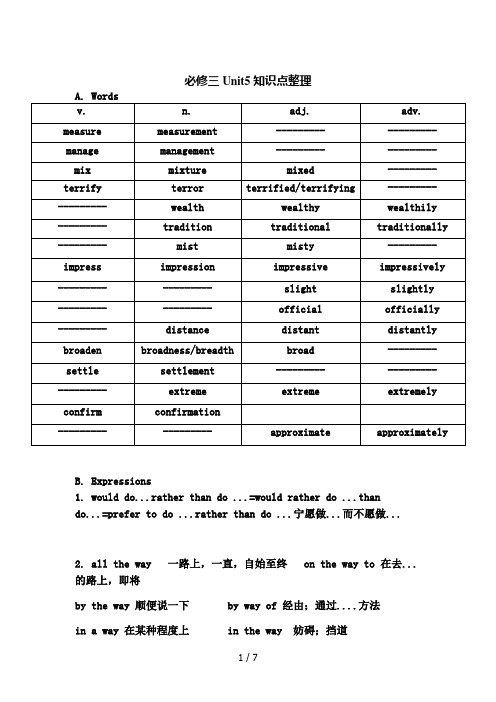 高中英语必修三Unit5知识点总结