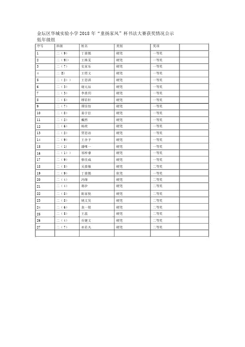 金坛区华城实验小学2018年童扬家风杯书法大赛获奖情况