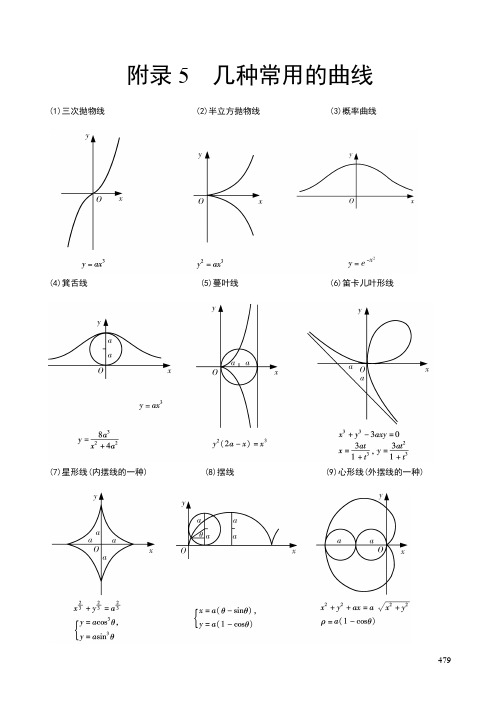 《高等数学》附录5(几种常用的曲线)