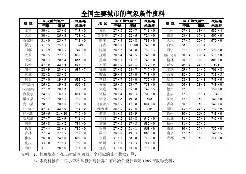 全国主要城市的气象条件资料