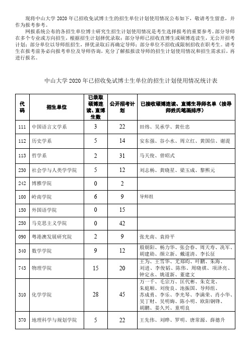 中山大学2020年已招收免试博士生单位的招生计划使用情况