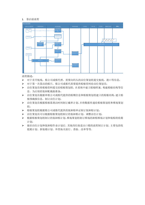 码头-集装箱流程及描述