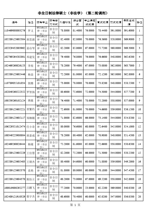 华南理工大学关于2019年法学院硕士生校外调剂招录成绩公示的通知